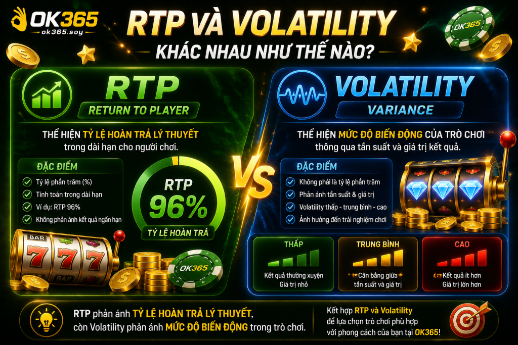 RTP và Volatility là hai chỉ số hoàn toàn khác nhau