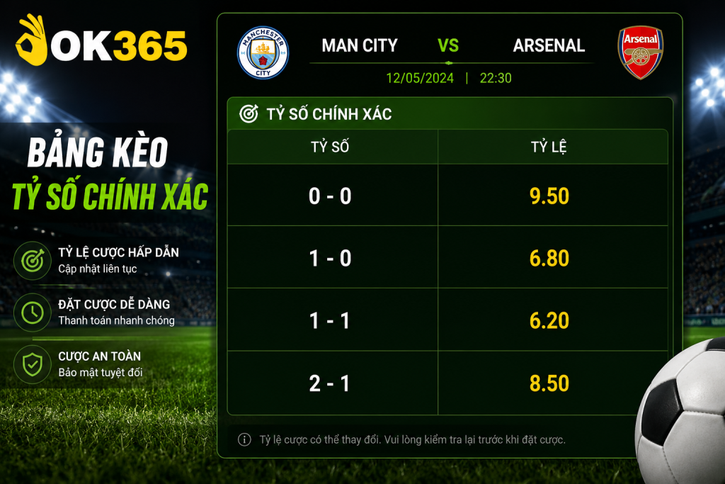 Bảng kèo tỷ số chính xác trước trận hiển thị các lựa chọn 0-0, 1-0, 1-1, 2-1 và tỷ lệ cược