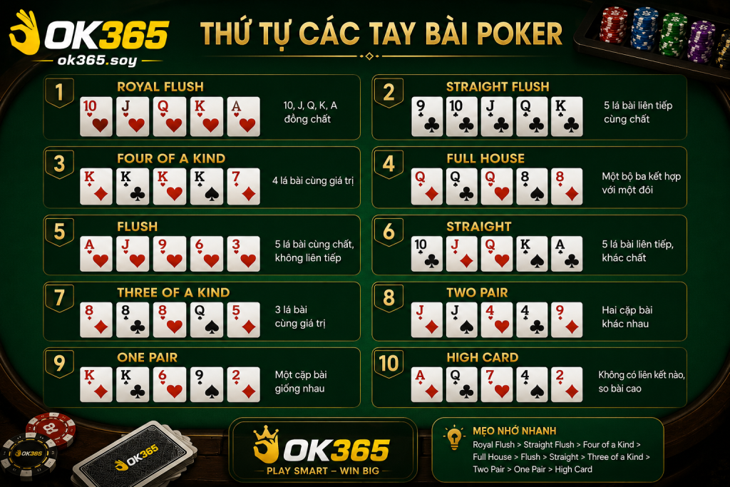 Các tay bài Poker từ Royal Flush đến High Card trên giao diện OK365.